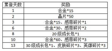 征神之路更新公告最新爆料,神秘神祇降临，征途再启！  第2张