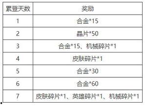 征神之路更新公告最新爆料,神秘神祇降临，征途再启！  第3张