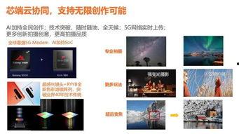 爆料华为自媒体视频怎么做,从策划到成片的秘密