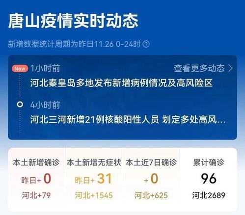 唐山热门爆料新闻最新疫情,多区域调整防控措施，防控形势持续关注  第2张