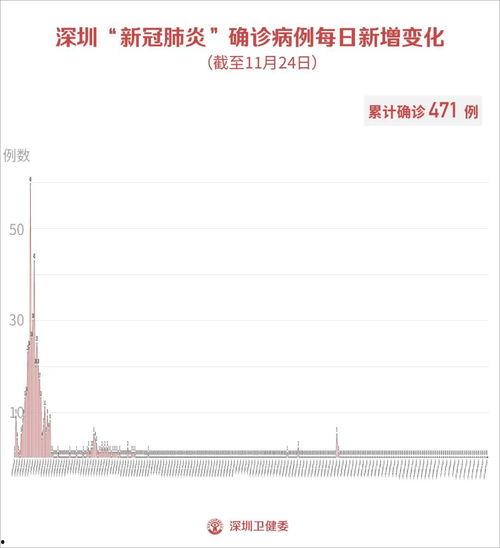 新爆料最新消息今天疫情,最新爆料揭示今日疫情发展态势”  第2张