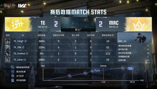 求生者作曲家技能视频爆料  第3张